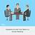 questions to ask your boss in a meeting