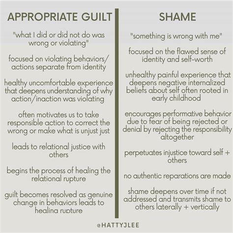 questions about shame and guilt