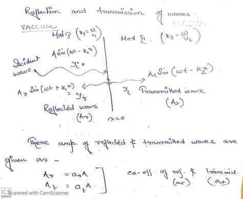 Questions Based On Reflection Coefficient