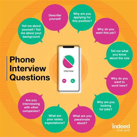Questions For Phone Interview