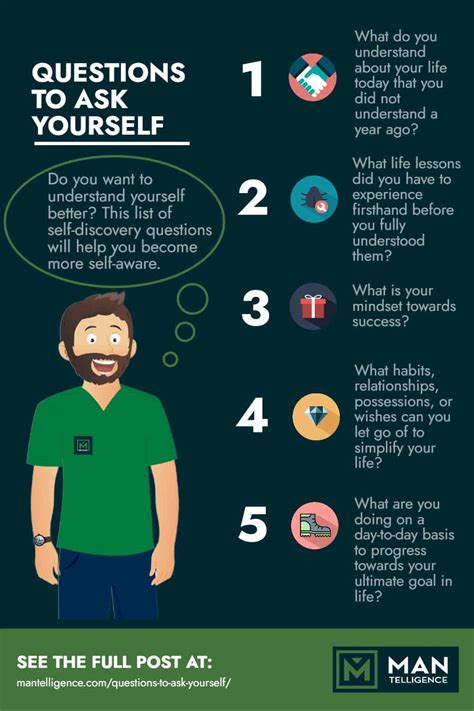 5 Questions Yourself