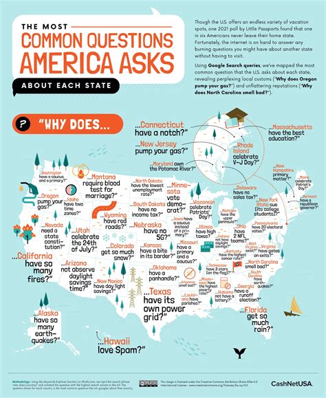 questions marks on map