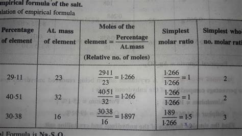questions on empirical and molecular formula class 11 pdf