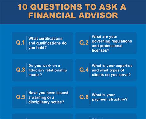 questions to ask a financial planner in an interview