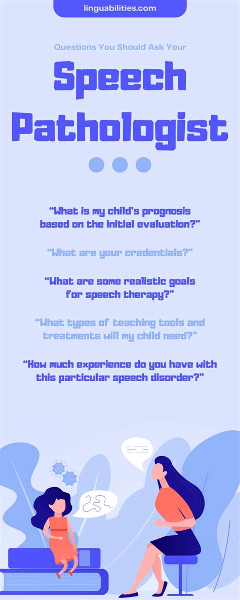 questions to ask a speech pathologist