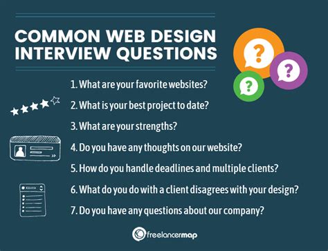 questions to ask a web developer in an interview