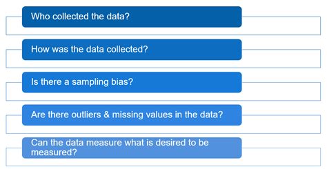 questions to ask about data analysis