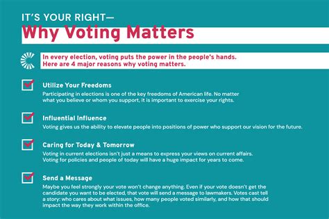 questions to ask about voting rights