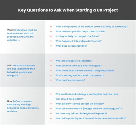 questions to ask before starting a project