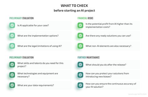 questions to ask before starting a software project