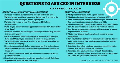 9 Revealing Job Interview Questions Top CEOs Like to Ask (Plus Answers