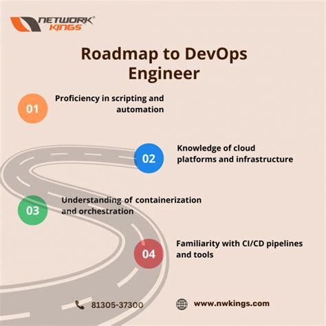 Questions To Ask Devops Engineer