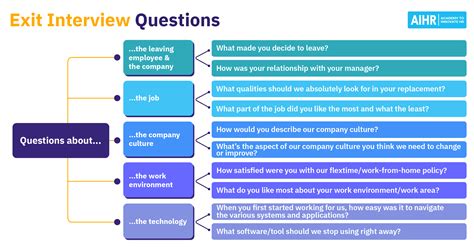 questions to ask hr during exit interview