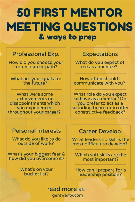 questions to ask in a mentor session