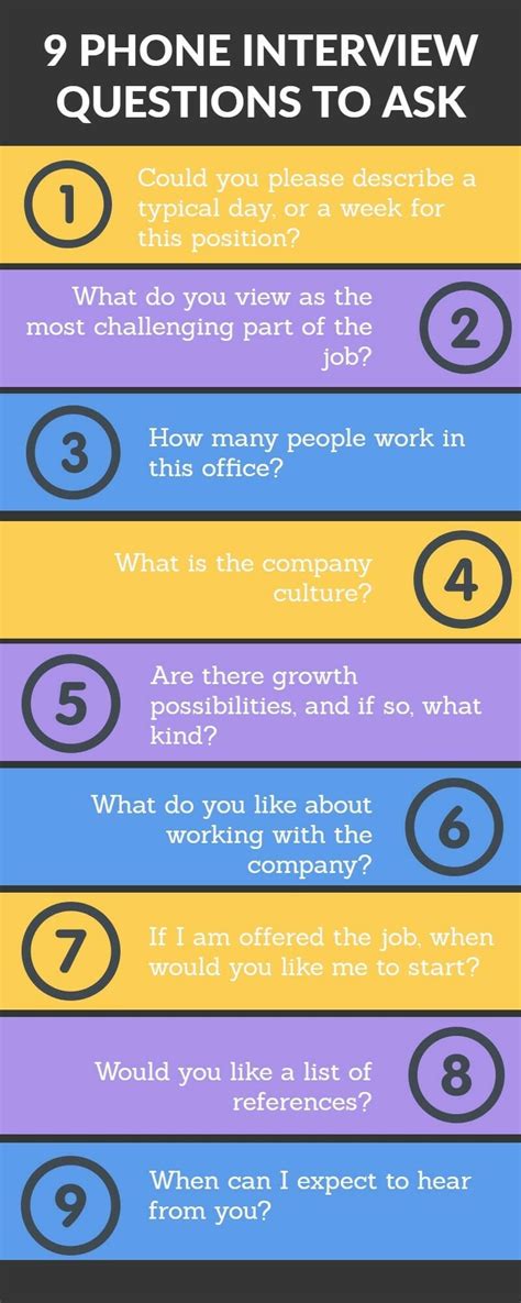 Phone Interview Questions and Answers