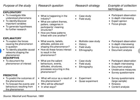 questions to ask in an experiment