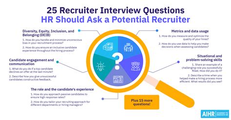9 questions to ask a recruiter during an interview