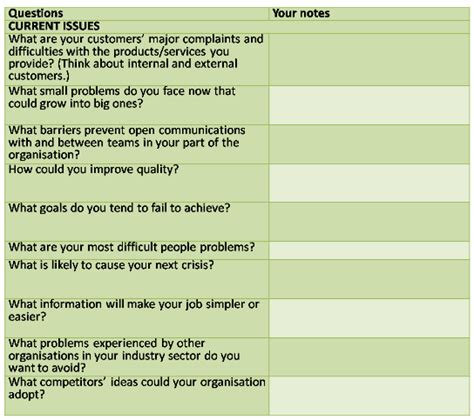 questions to test problem solving skills