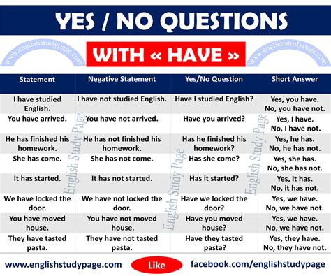 questions with have to examples