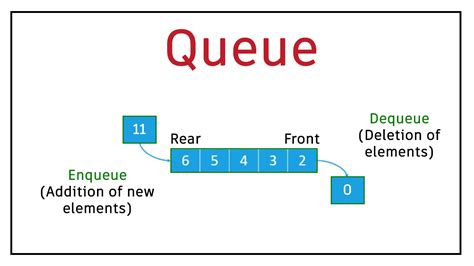queue data structure in c program