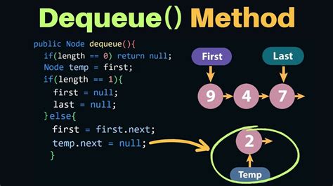 Queue Dequeue Method Java