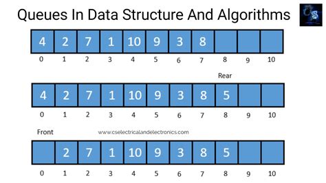 queue in data structure in c javatpoint
