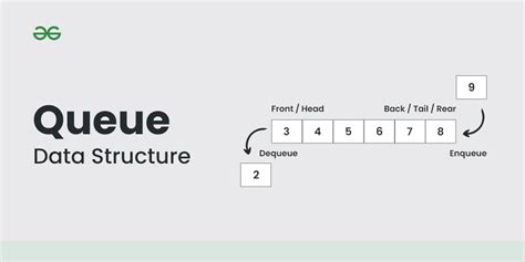 queue in data structure with example program