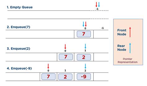 queue operations in data structure
