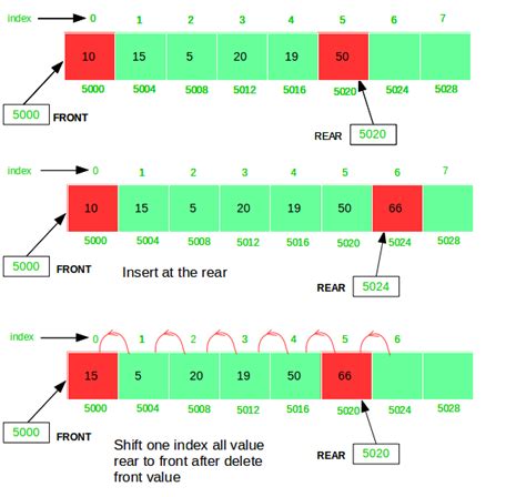 queue program using linked list in data structure using c