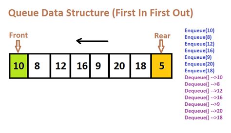 queues in data structure in c