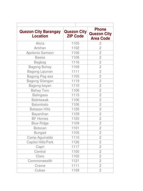 quezon city bagumbayan zip code