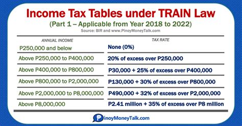 quezon city business tax rate
