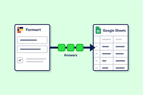 Google Sheets Integration and Goals