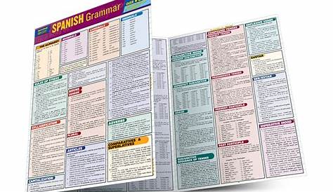 QuickStudy Laminated Reference Guides Study & Learn Quickly