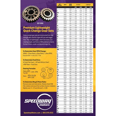 Quick Change Gears Chart