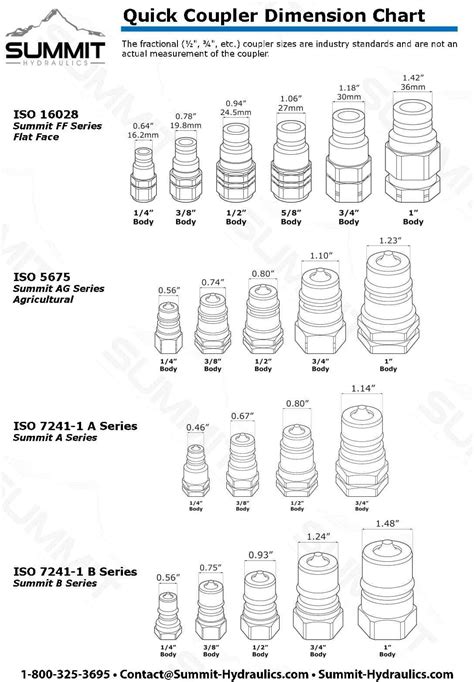 Quick Coupling Size Chart