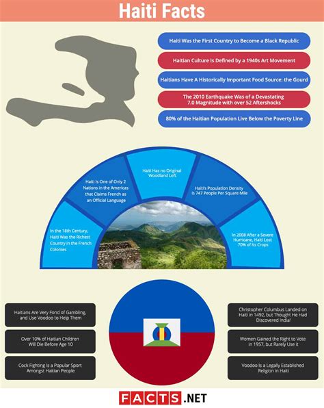quick facts about haiti