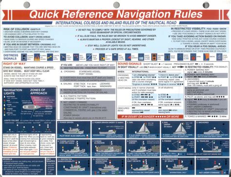 Quick Reference Navigation Rules