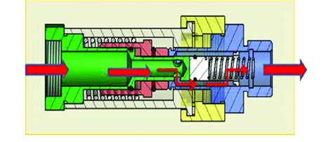 Quick Release Coupling Working Principle