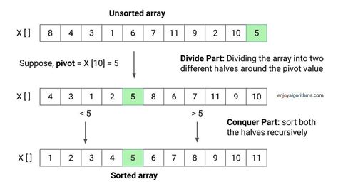 quick sort algorithm explanation