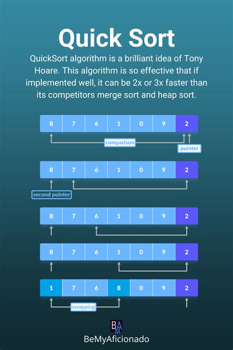 quick sort algorithm procedure