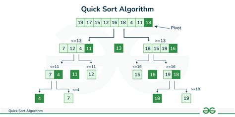 quick sort algorithm simple