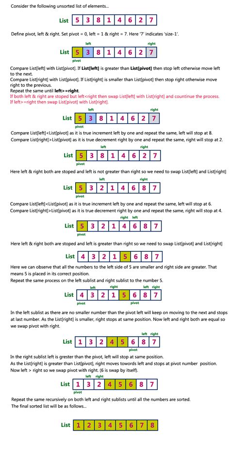 quick sort algorithm with example in data structure