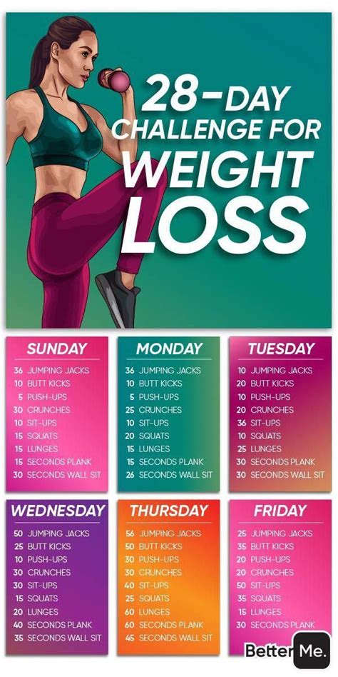 Best Workout Plans For Weight Loss
