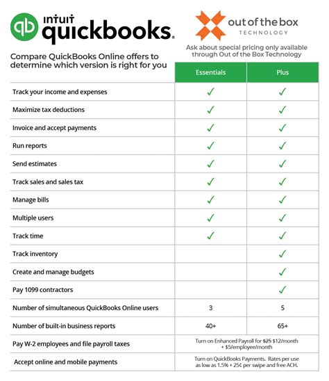 Quickbooks Online Comparison Chart