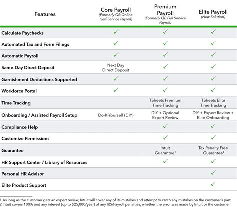 quickbooks online payroll premium vs elite