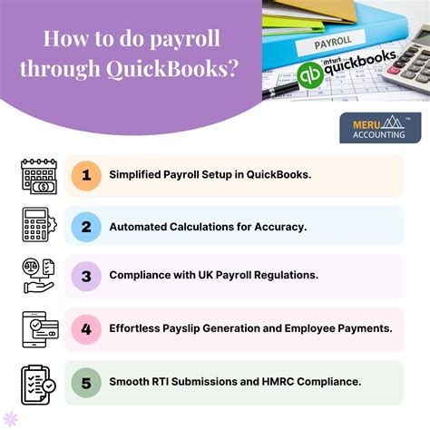 Quickbooks Payroll (Yourpayroll.com.au)