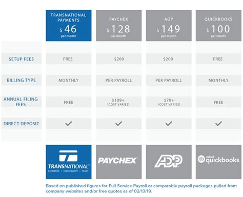 quickbooks payroll cost