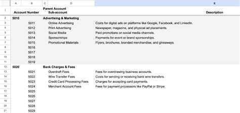 Quickbooks Payroll Expense Categories