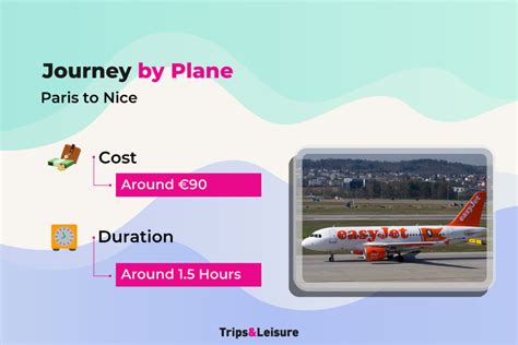 quickest way to get from paris to nice
